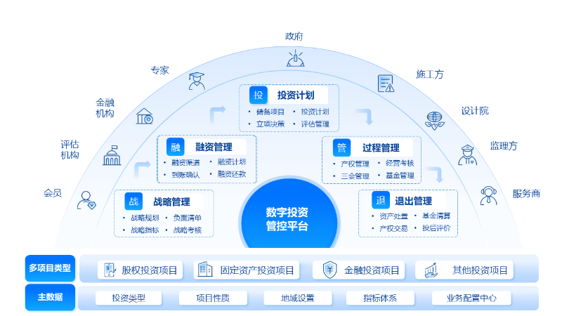 官网架构图图片汇总优化-3.18