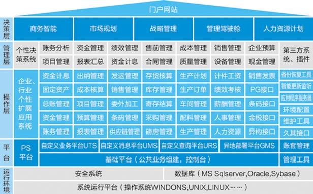 浪潮ERP-PS造纸行业解决方案