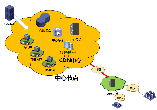 CDN图片22