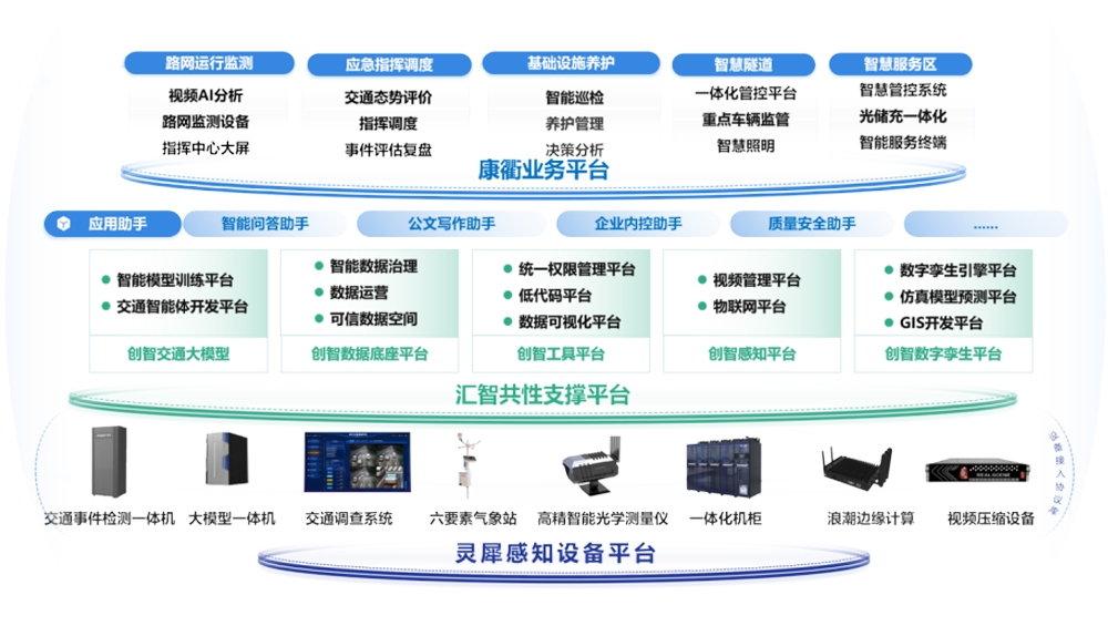 浪潮公路数字化转型解决方案