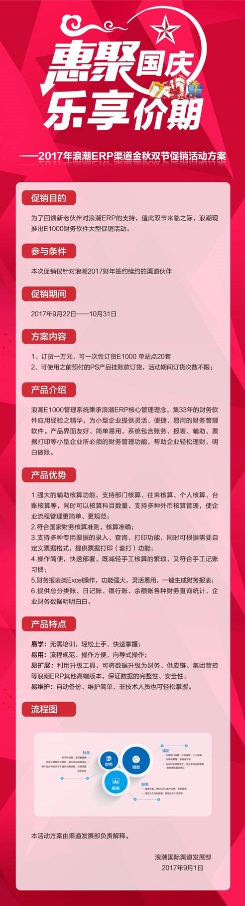 E1000金秋双节促销